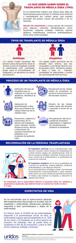 UNIDOSTMO_infografia_TMO
